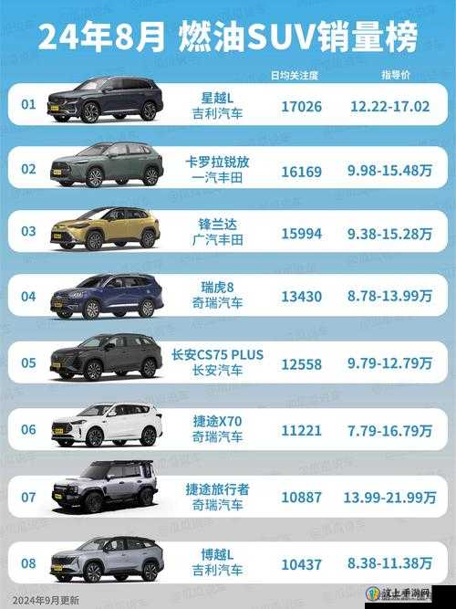 汽車(chē)價(jià)格大全一覽表，SUV篇