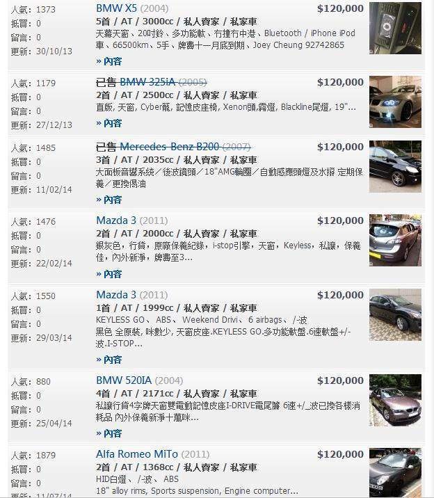 香港汽車市場