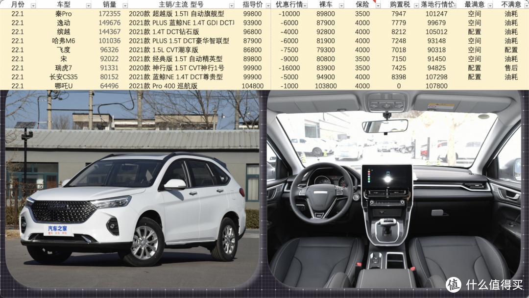 20XX年1月汽車銷量排行榜揭曉，市場動態(tài)與趨勢分析