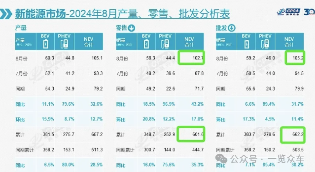 中國(guó)新能源汽車品牌大全一覽表及圖標(biāo)解析