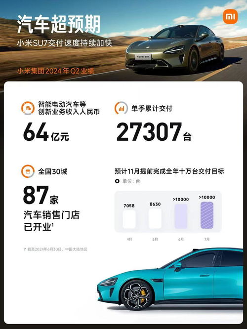 小米汽車，重塑未來出行的智能網(wǎng)站