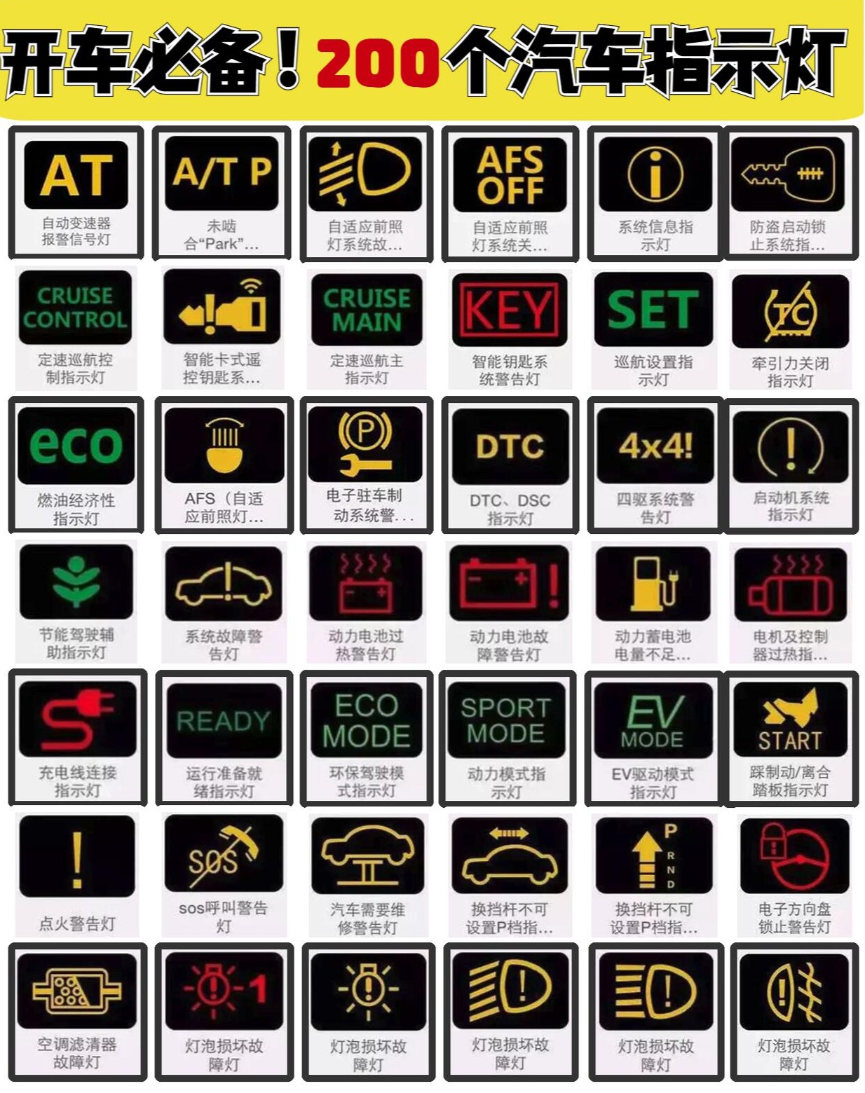 汽車故障燈標(biāo)志大全，解讀您的愛車語言