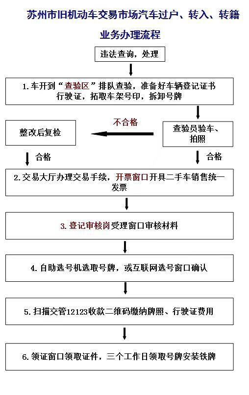 汽車過戶 第2頁