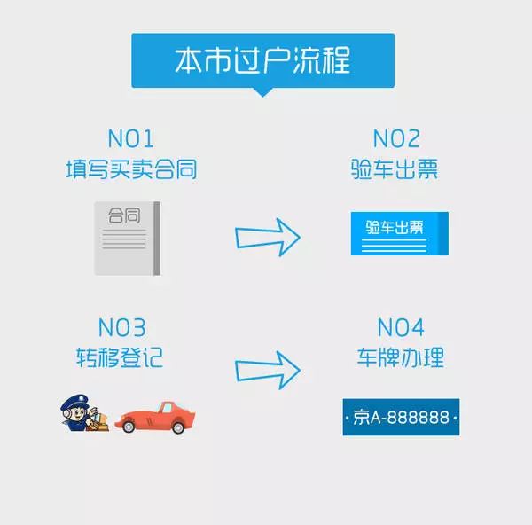 汽車過戶全攻略，從準備到完成，輕松實現(xiàn)車輛所有權(quán)轉(zhuǎn)移