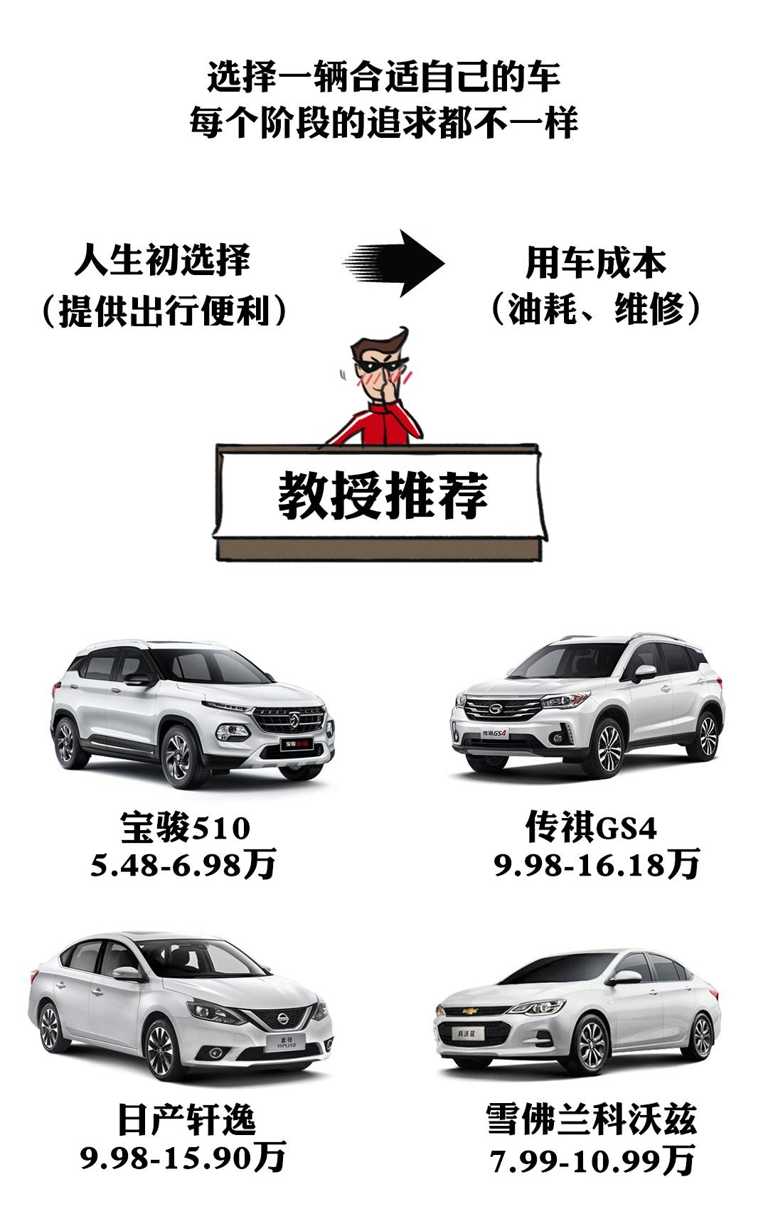 20萬以下汽車推薦，性價比之選與品質(zhì)生活的完美平衡