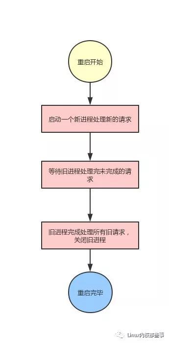 隱藏的步驟，TC在線——解鎖高效編程與調(diào)試的新維度