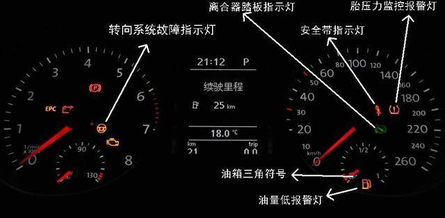 朗逸儀表盤(pán)故障燈圖解，駕駛安全的守護(hù)者