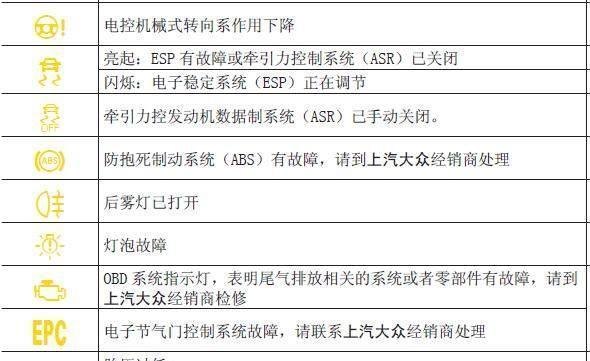 解析大眾朗逸故障燈圖標(biāo)大全，駕駛安全的守護(hù)者