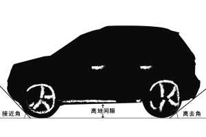 探秘大眾朗逸，揭曉最小離地間隙的奧秘