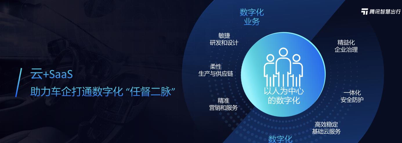 朗逸啟航，由騰訊云賦能的全新數(shù)字服務(wù)平臺(tái)