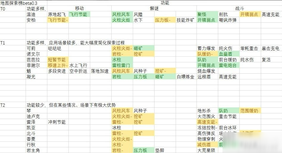 原神2048年最強角色排行榜預(yù)測與解析