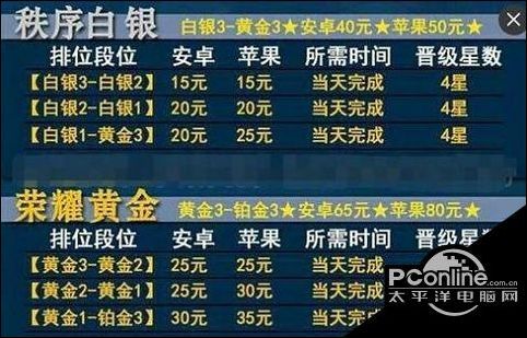 王者榮耀代練接單平臺(tái)，游戲競(jìng)技的幕后推手