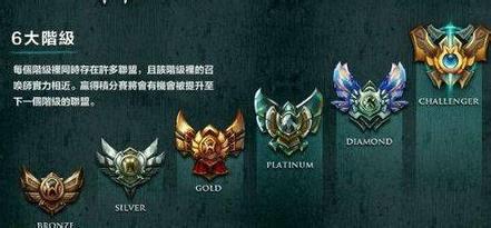王者榮耀 第7頁