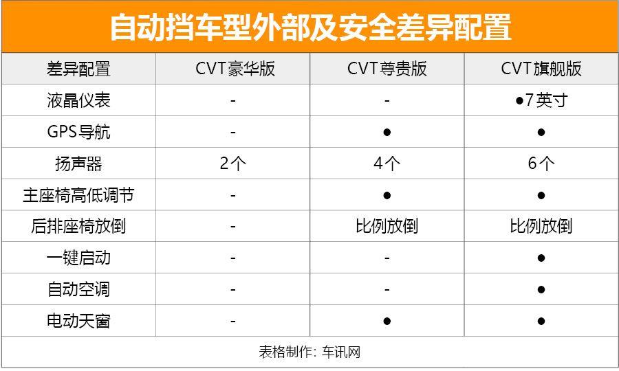 汽車之家官方網首頁版，購車者的智慧導航站