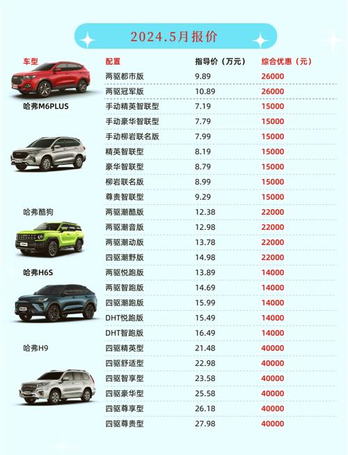 汽車報價大全，購車前的智慧指南