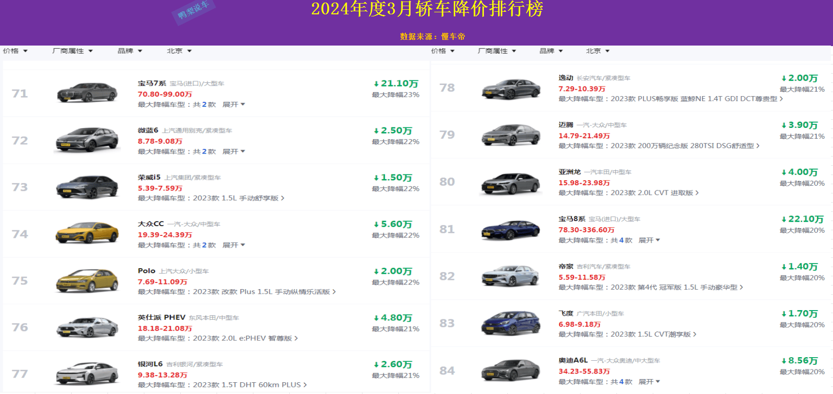 汽車報(bào)價(jià)大全204，解鎖最新價(jià)格，洞悉未來出行趨勢