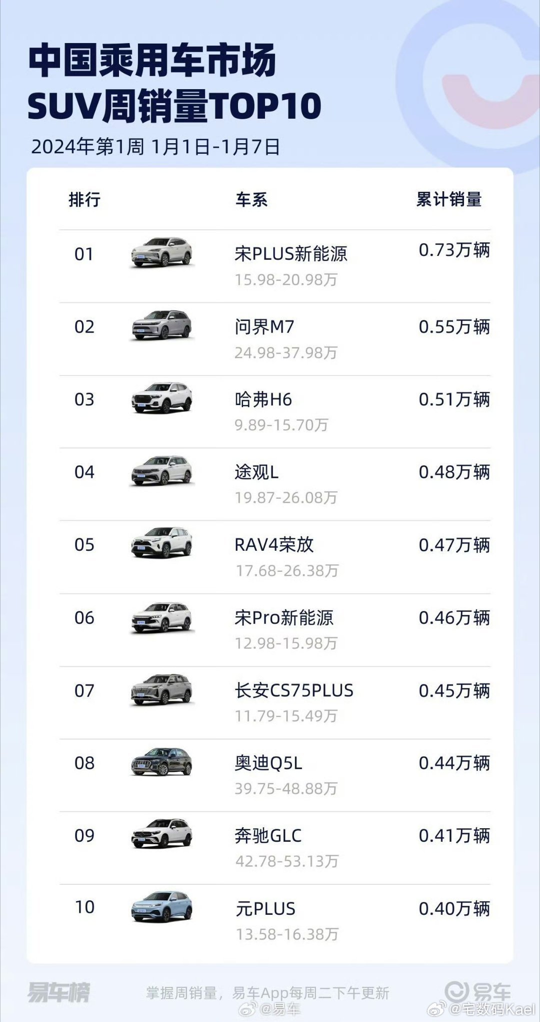 2048年汽車報價一覽表，未來出行新趨勢的最新信息