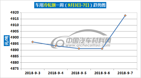 2046年最新汽車報(bào)價(jià)大全及價(jià)格趨勢分析