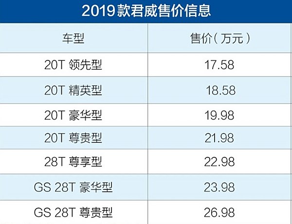 汽車報(bào)價(jià)大全 第3頁
