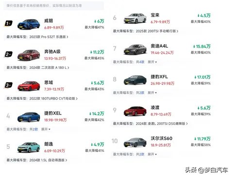汽車報(bào)價(jià)大全，車主之家的智能購車指南