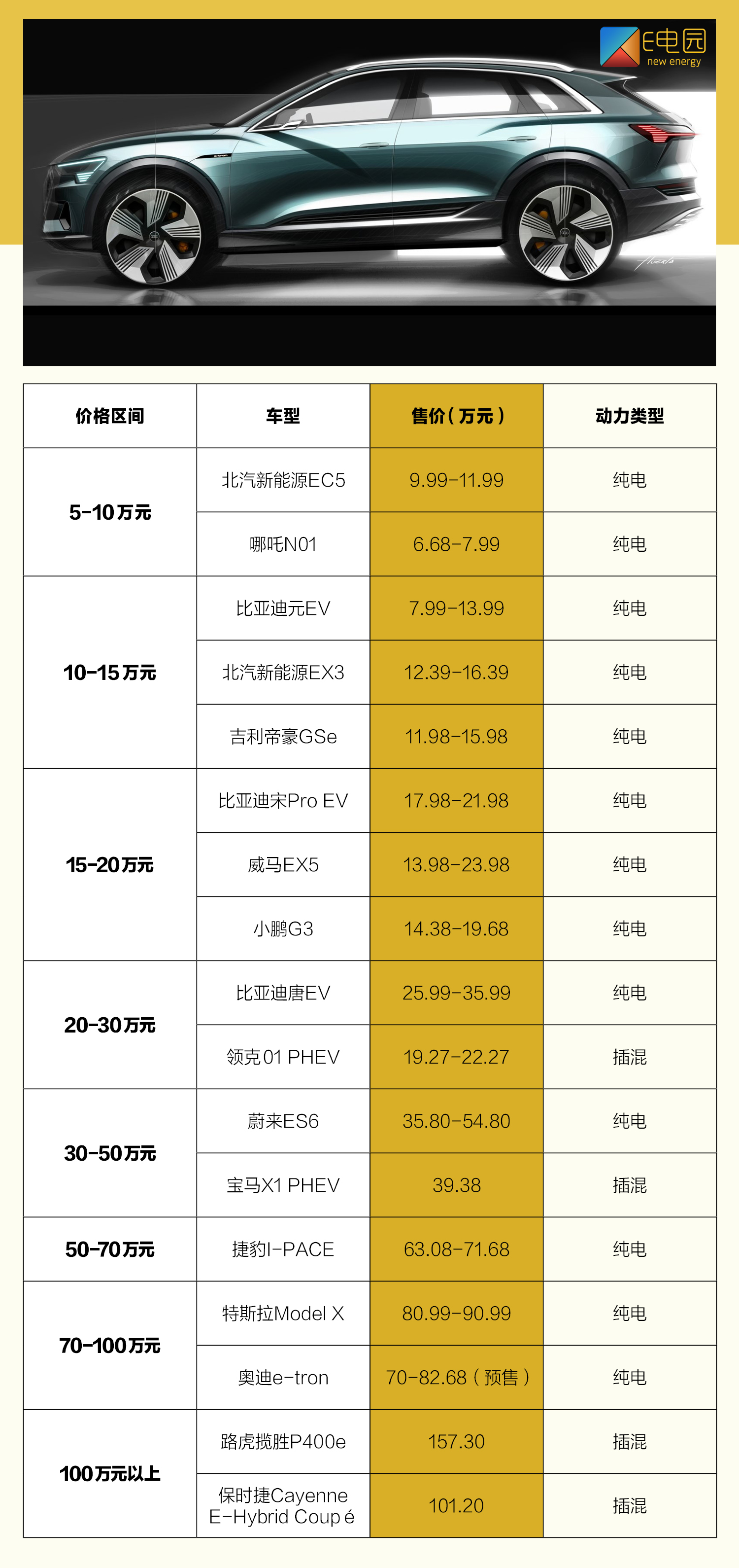 汽車報(bào)價(jià)大全，新能源時(shí)代的購車指南