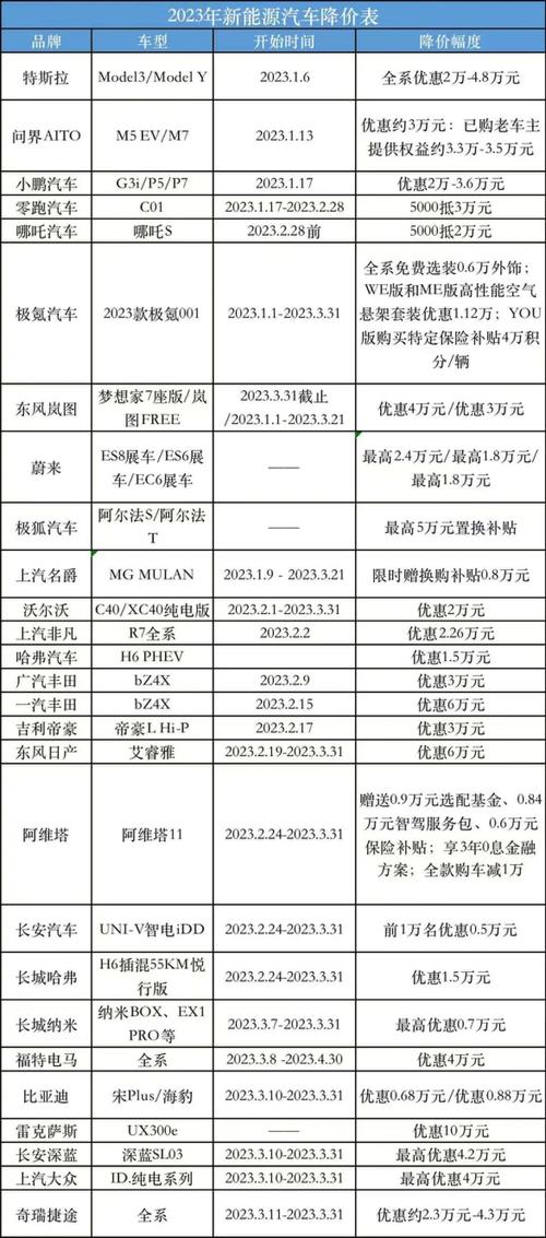 2043年最新汽車報(bào)價(jià)大全，解鎖未來(lái)出行新選擇