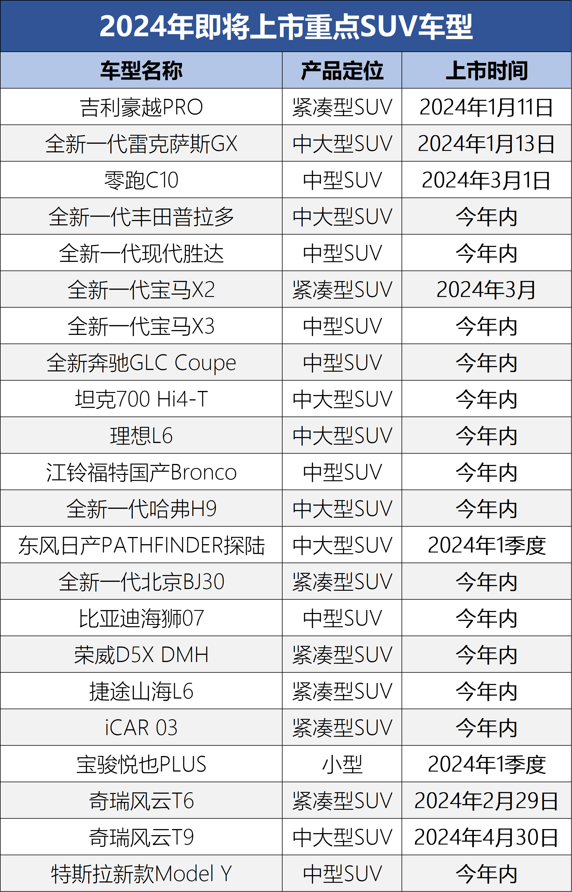 204款熱門SUV新車報價大全，解鎖未來駕駛新風尚