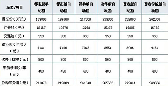 未來駕駛新風尚