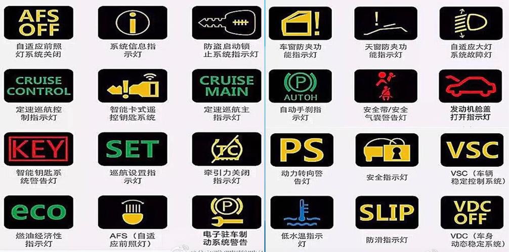 汽車故障燈標(biāo)志大全圖解，儀表盤上的語言解讀