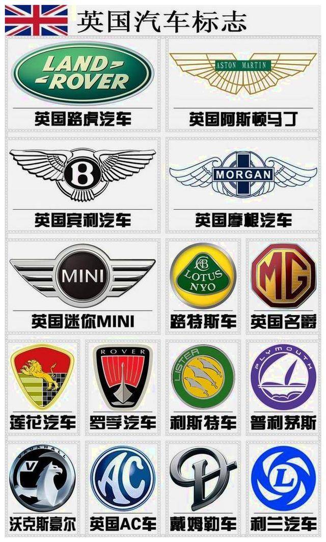汽車車標(biāo)認(rèn)識(shí)圖大全，解鎖品牌之美的鑰匙