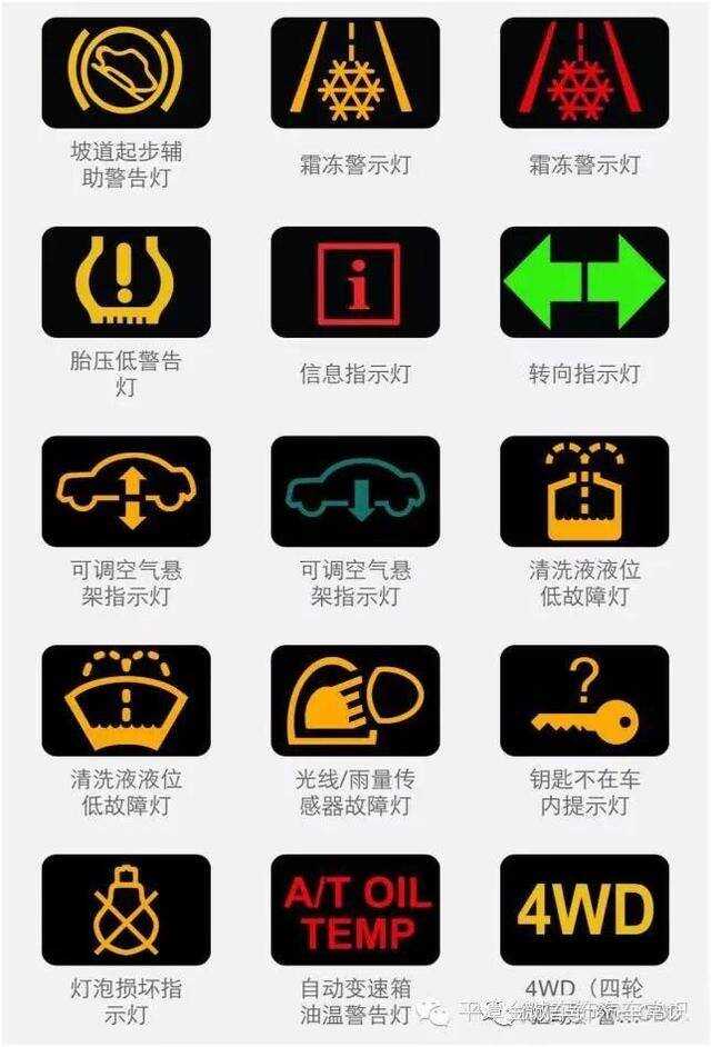 汽車儀表盤顯示標志大全，解讀您的愛車語言