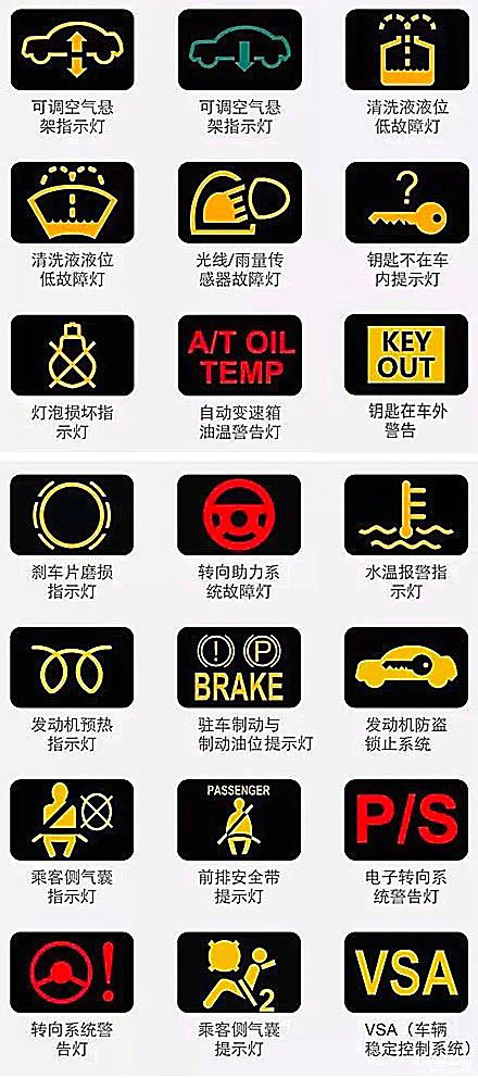 汽車故障燈標(biāo)志，解讀與應(yīng)對策略