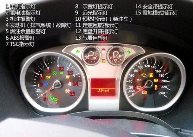 汽車(chē)故障燈大全，從儀表盤(pán)到安全的守護(hù)者