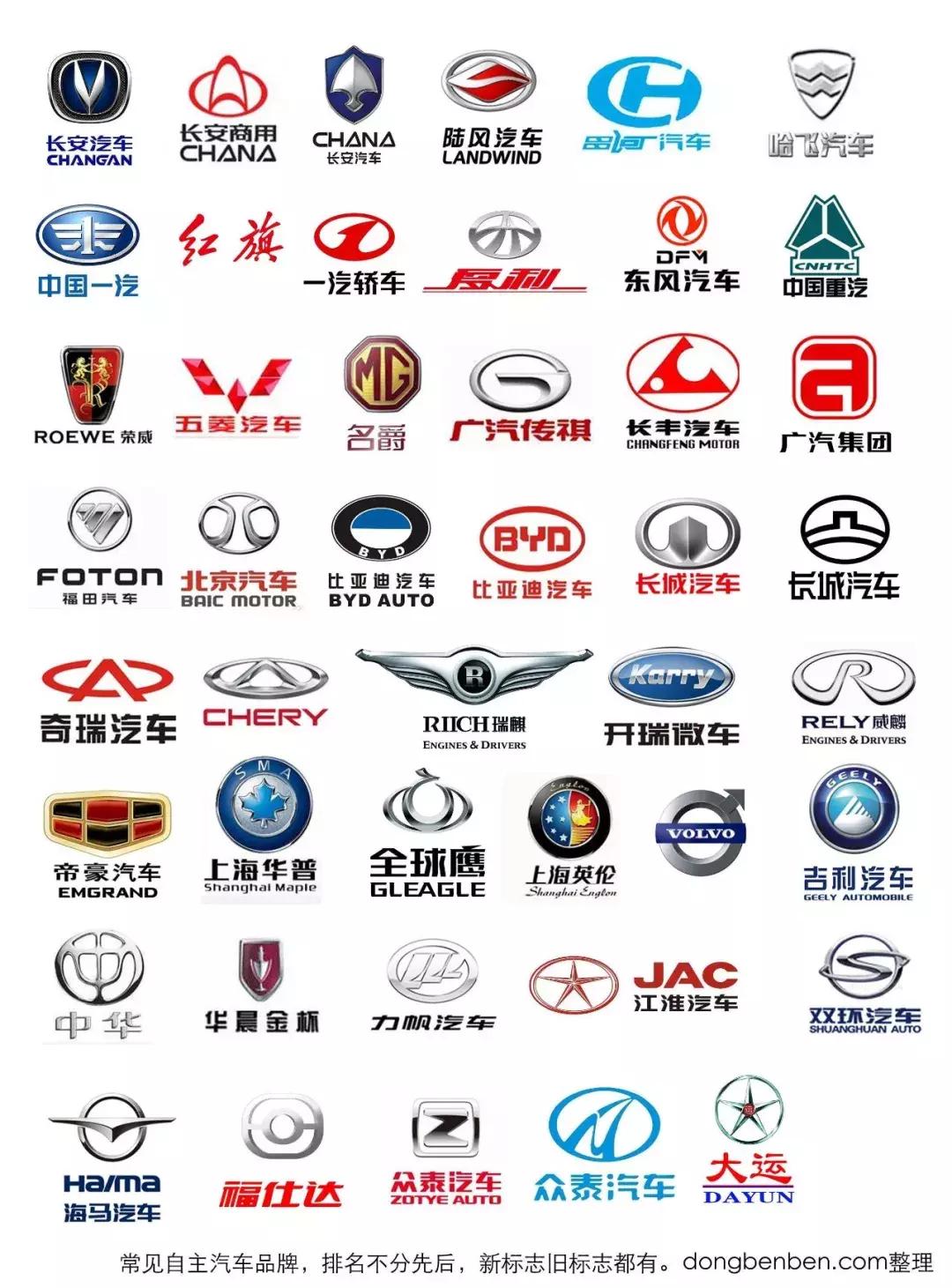 汽車(chē)標(biāo)志 第5頁(yè)