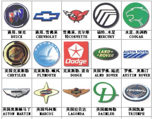 國(guó)產(chǎn)汽車(chē)標(biāo)志大全，圖片、解讀與文化內(nèi)涵