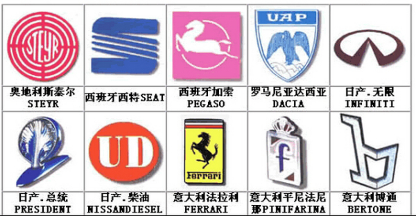 世界各國(guó)汽車標(biāo)志大全，解讀車輪上的文化與故事