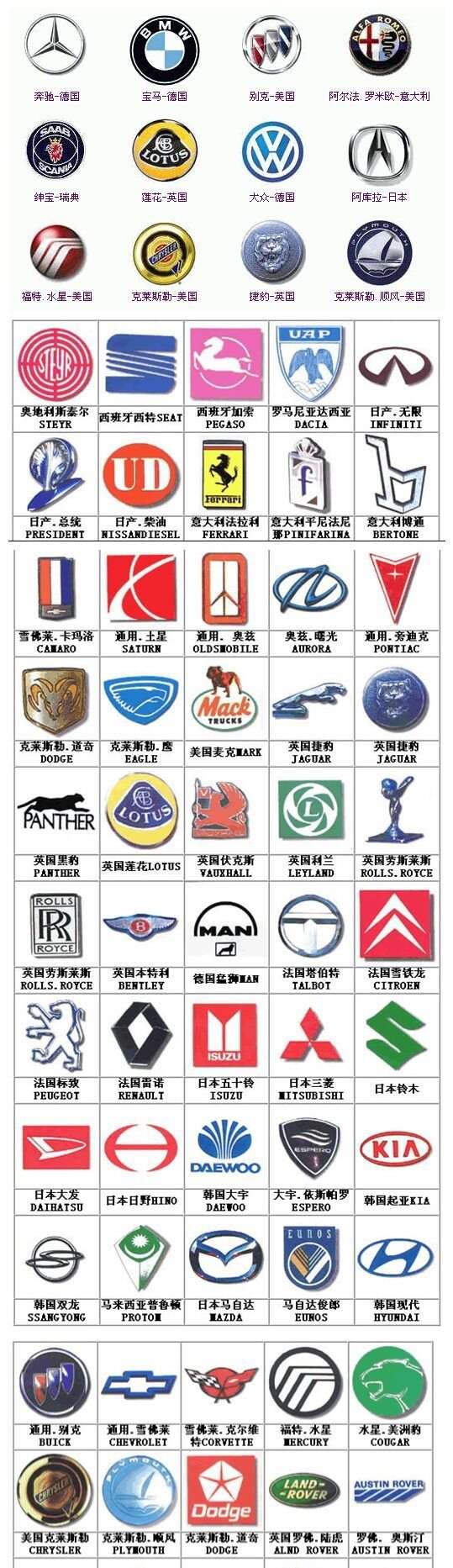 汽車(chē)標(biāo)志大全，解鎖品牌背后的故事與魅力