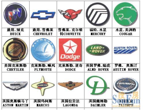 汽車標(biāo)識標(biāo)牌大全，圖解高清圖片詳析