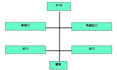 汽車打不著火，原因分析與解決策略