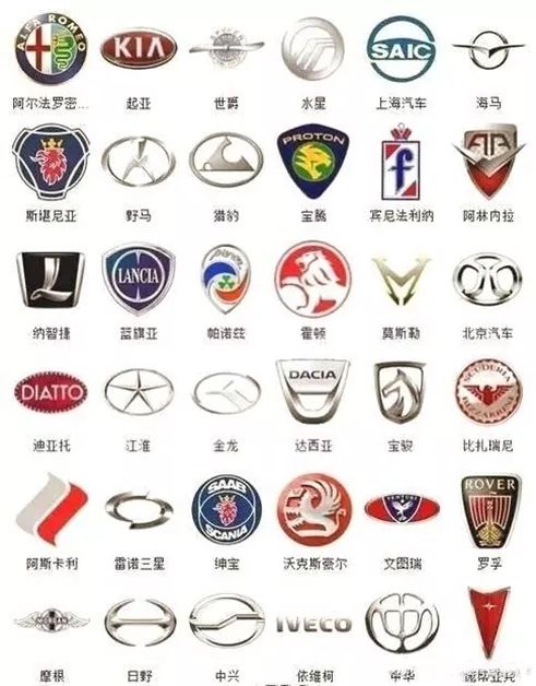 各種汽車品牌標志大全，解讀背后的故事與意義