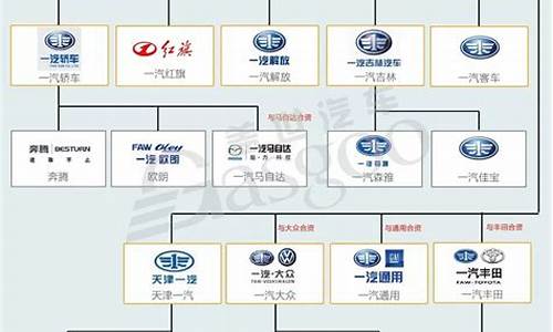 國產(chǎn)汽車品牌大全一覽表，從自主創(chuàng)新到全球舞臺的崛起