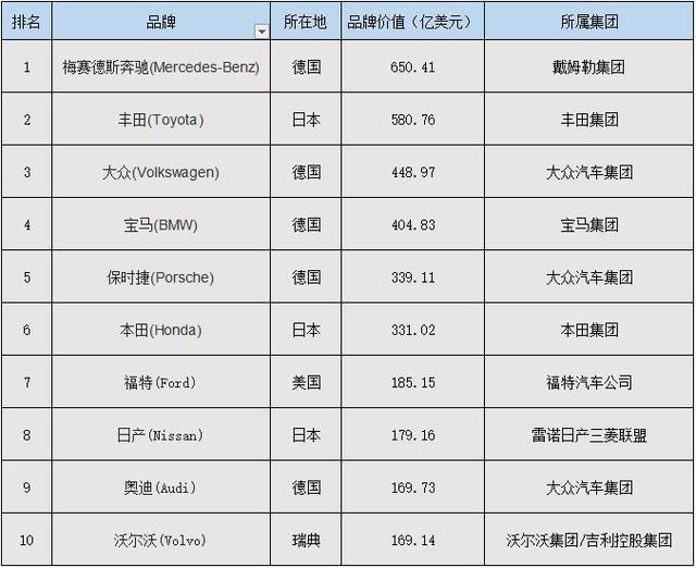 汽車品牌大全一覽表全名，全球知名車企概觀