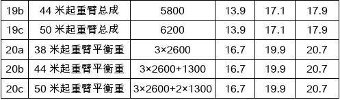 汽車吊噸位一覽表，解析與選擇指南