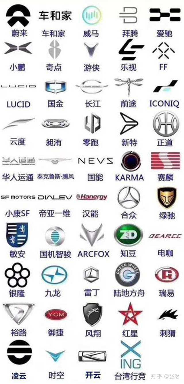 國產(chǎn)汽車品牌標(biāo)志大全，從經(jīng)典到創(chuàng)新，見證中國制造的崛起