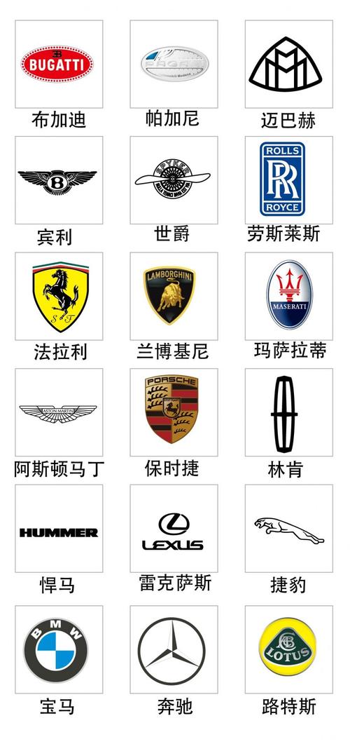 汽車品牌排行榜，十大名牌的標志與魅力解析