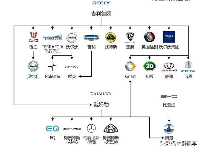 汽車品牌檔次劃分圖解，從入門到豪華的全面解析