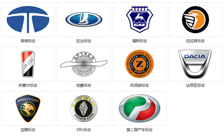 汽車品牌標志大全，圖鑒與解讀