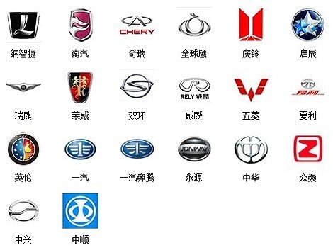 汽車品牌標志大全，高清圖解與名稱解析
