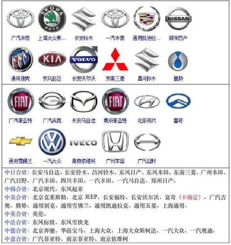 汽車品牌 第6頁