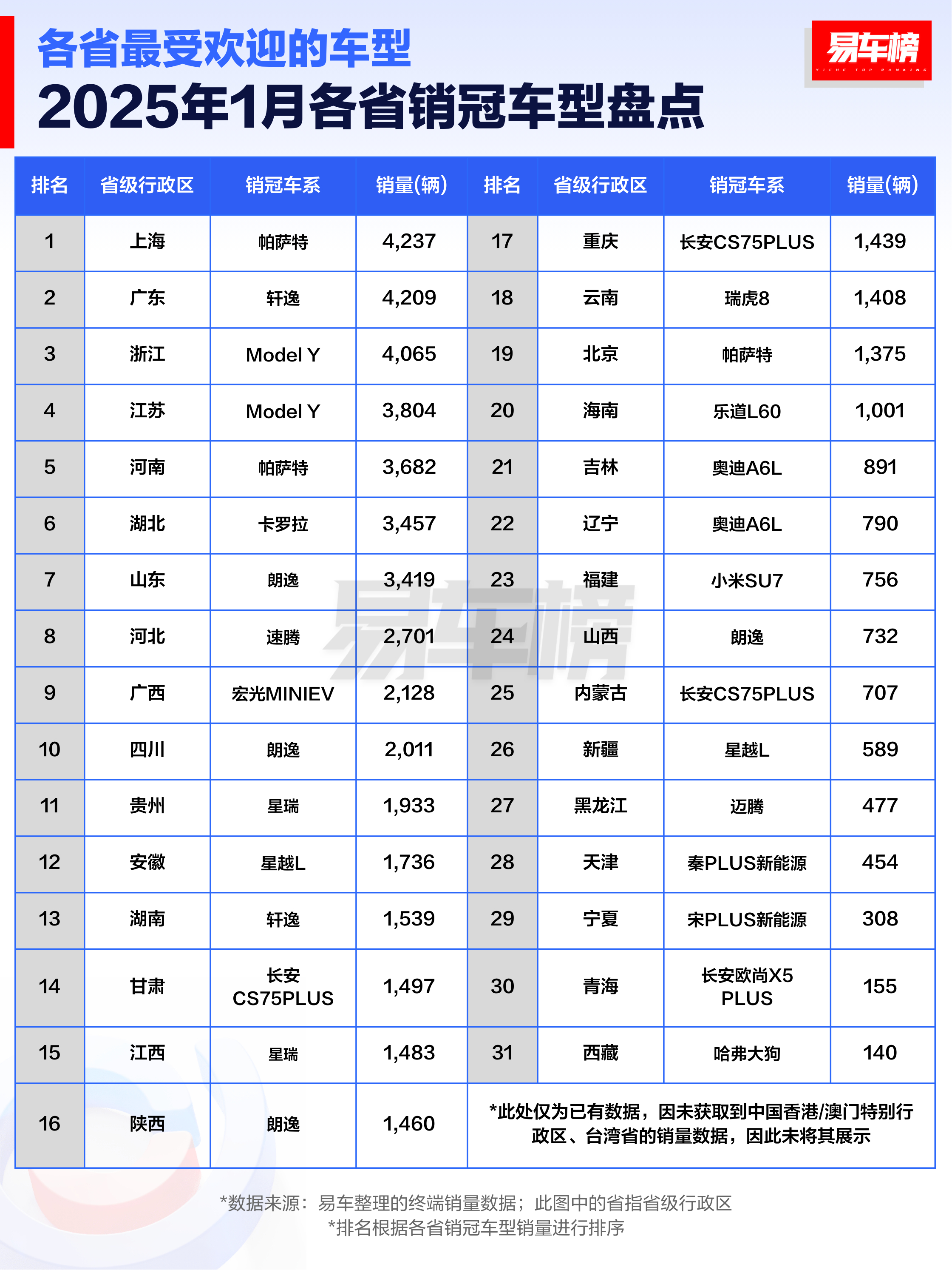 汽車品牌銷量排行榜最新，全球市場(chǎng)風(fēng)云再起